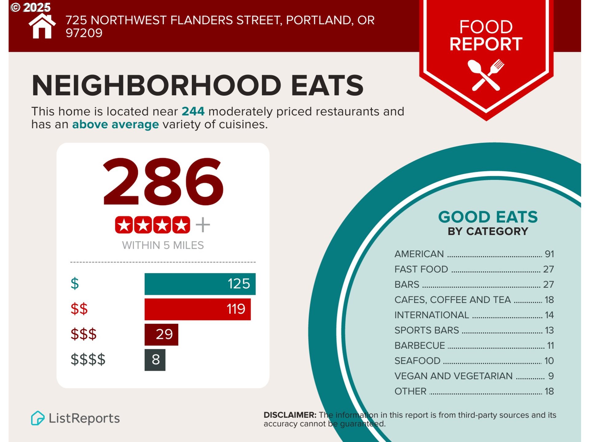 725 NW FLANDERS ST 303