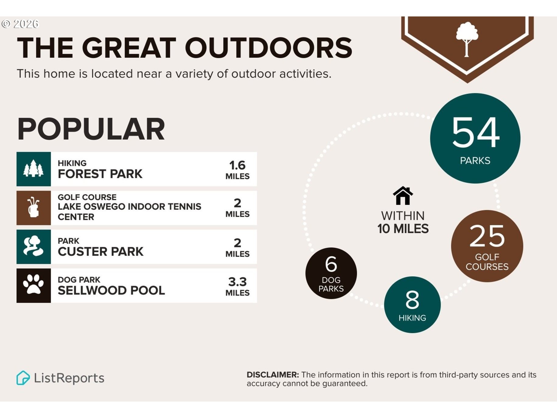 4364 SW DICKINSON ST 36