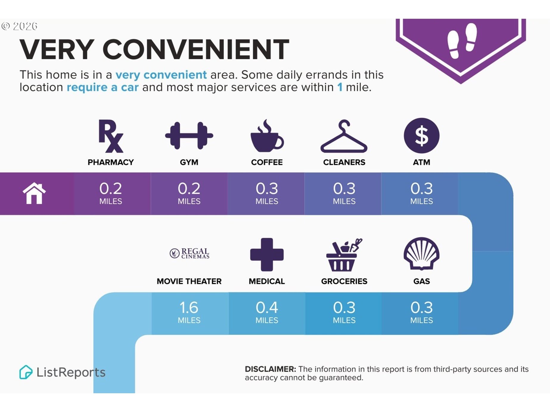 4364 SW DICKINSON ST 36