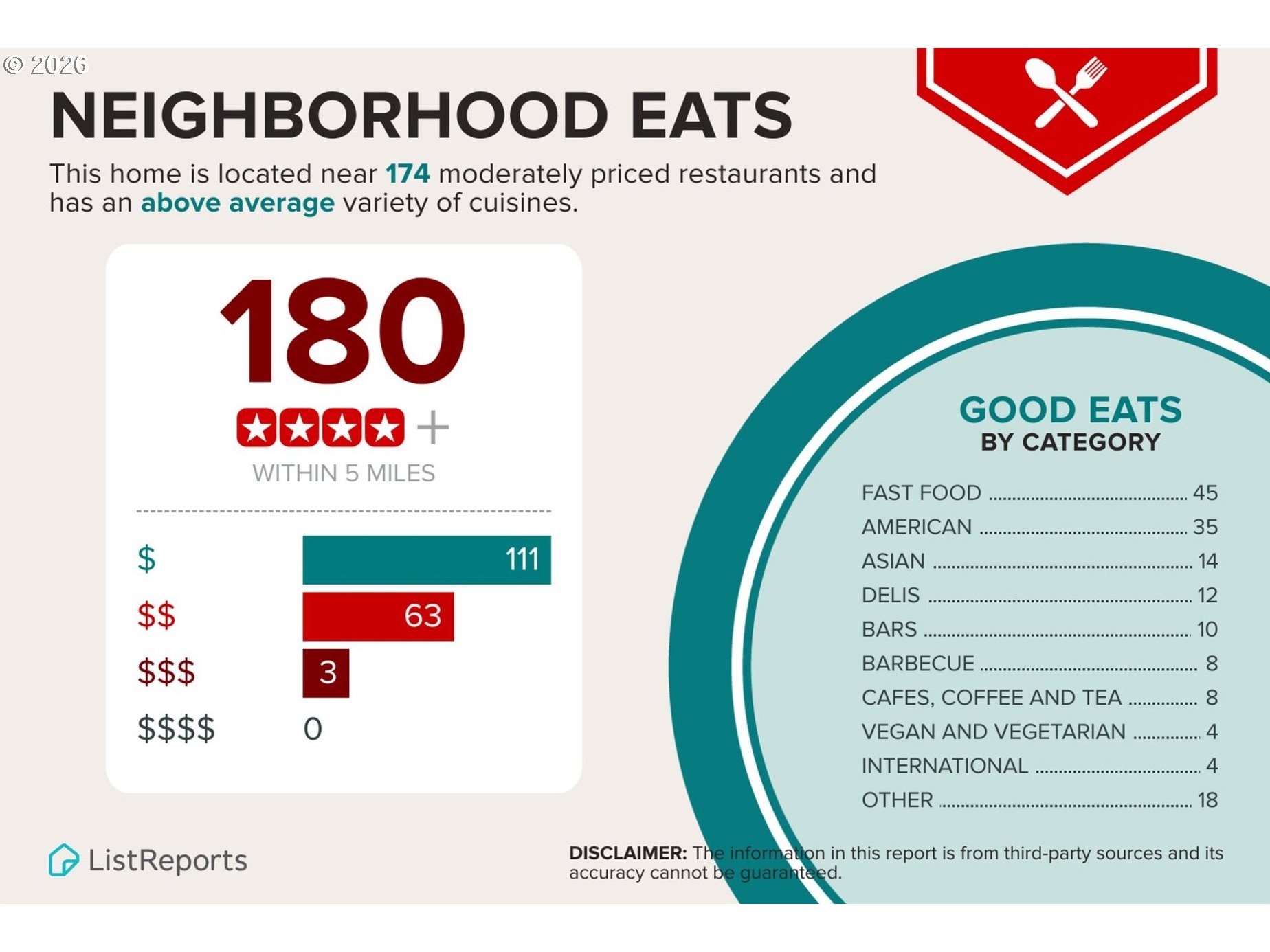 4364 SW DICKINSON ST 36