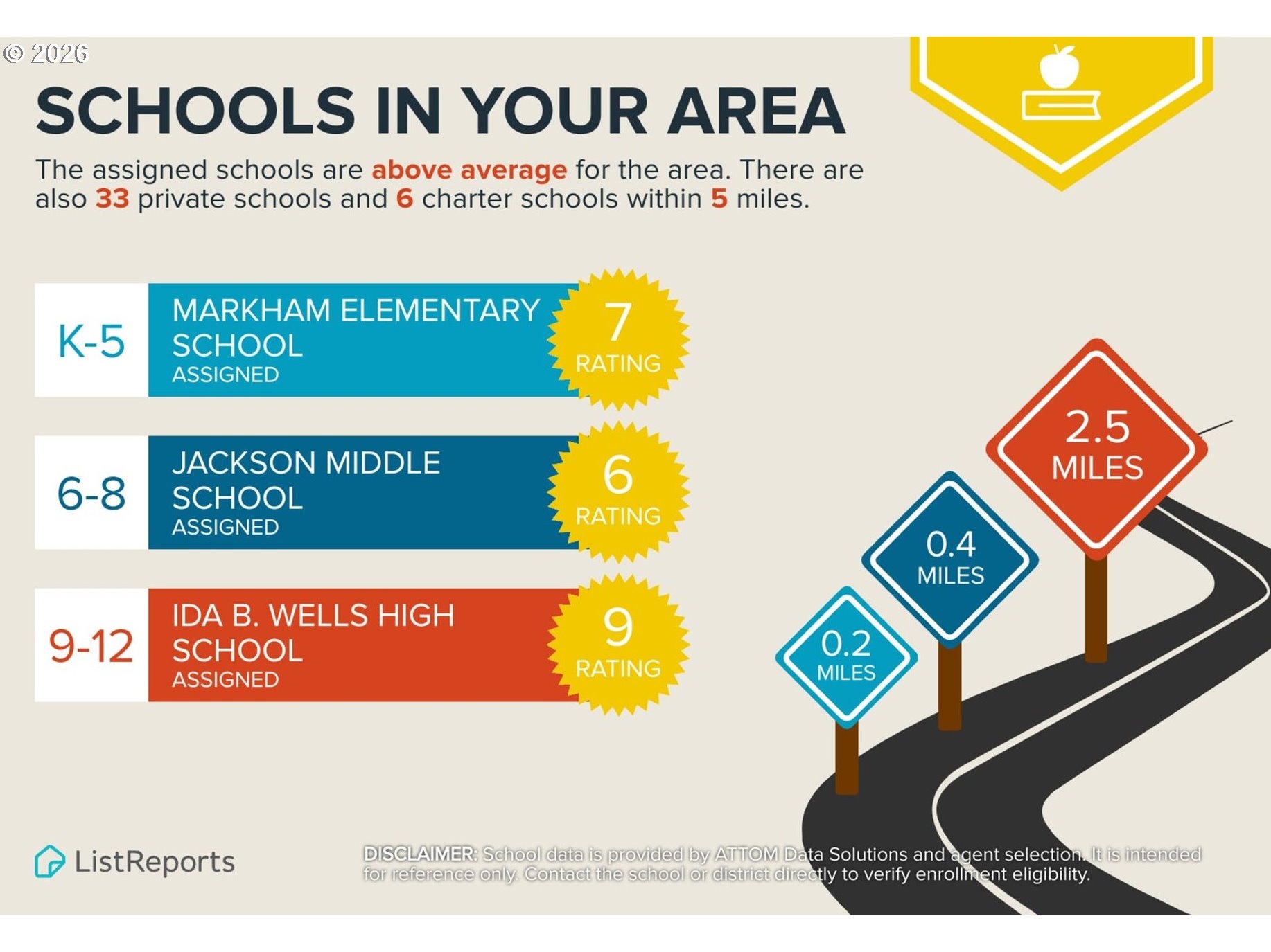 4364 SW DICKINSON ST 36