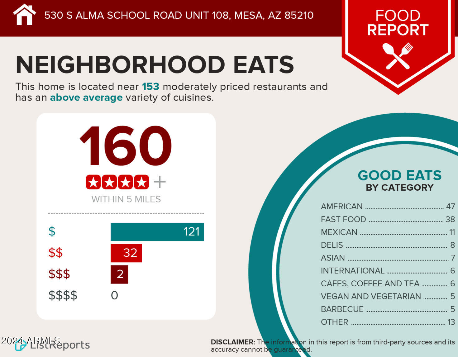 535 S ALMA SCHOOL Road, 38