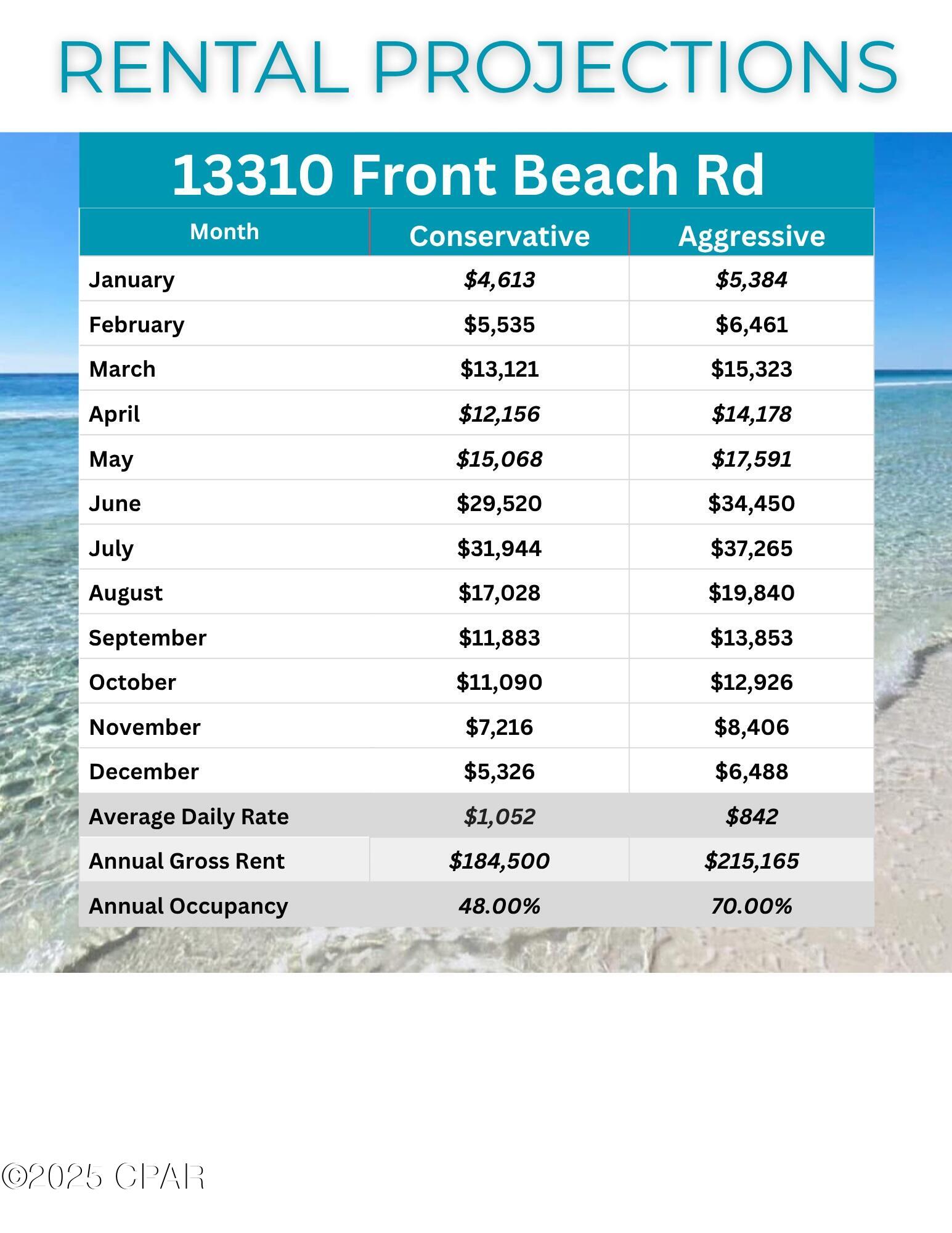 13308 Front Beach Road