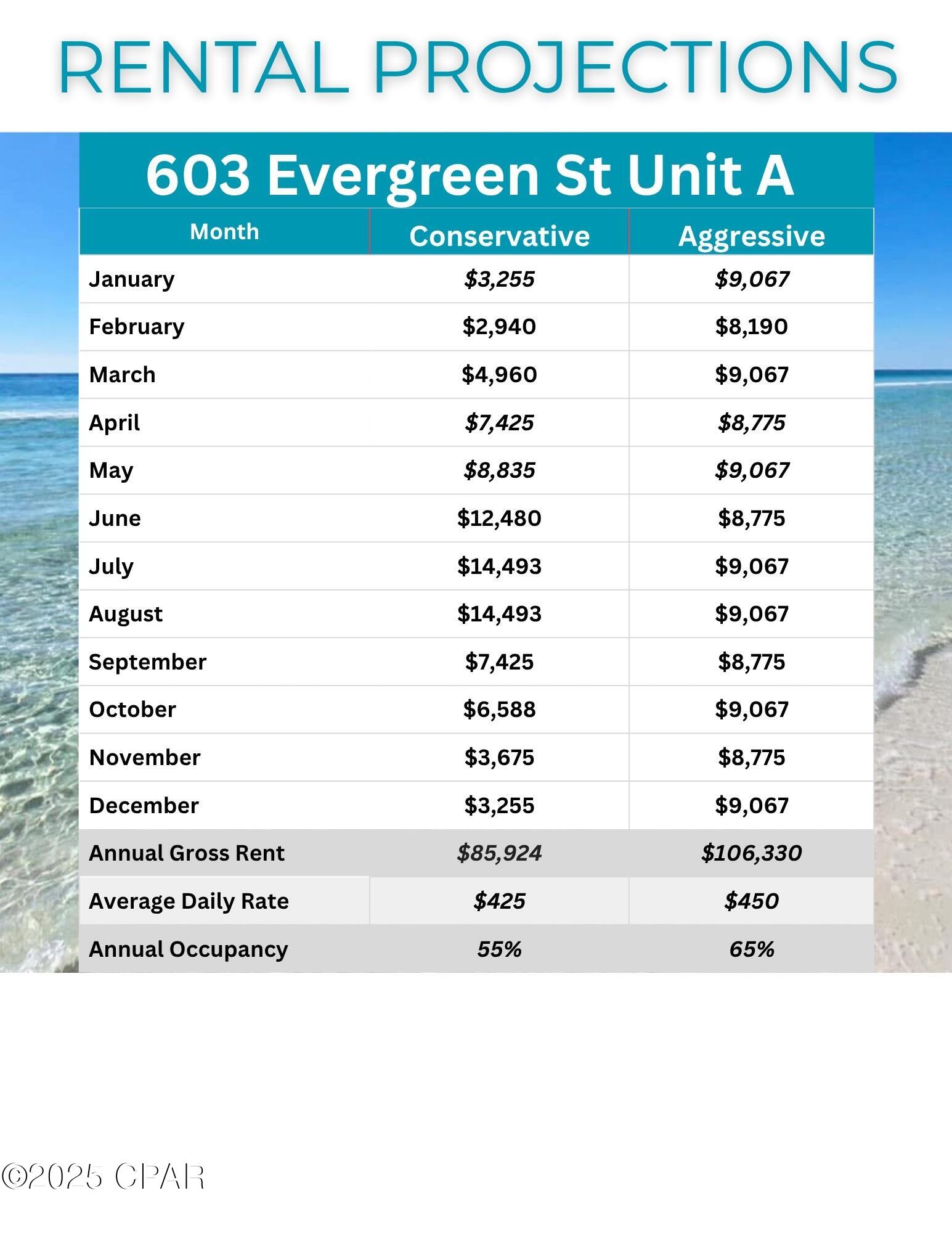 603 Evergreen Street A