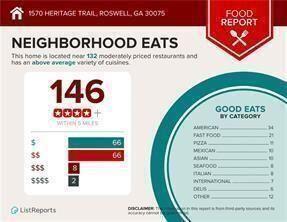 1600 Heritage Trail