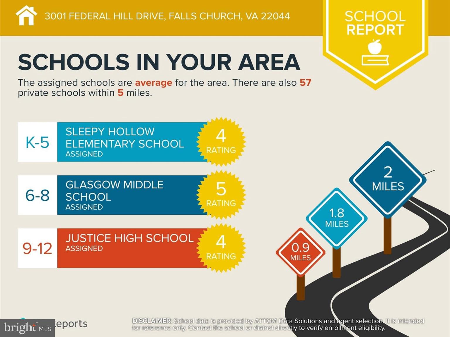 3001 FEDERAL HILL DRIVE