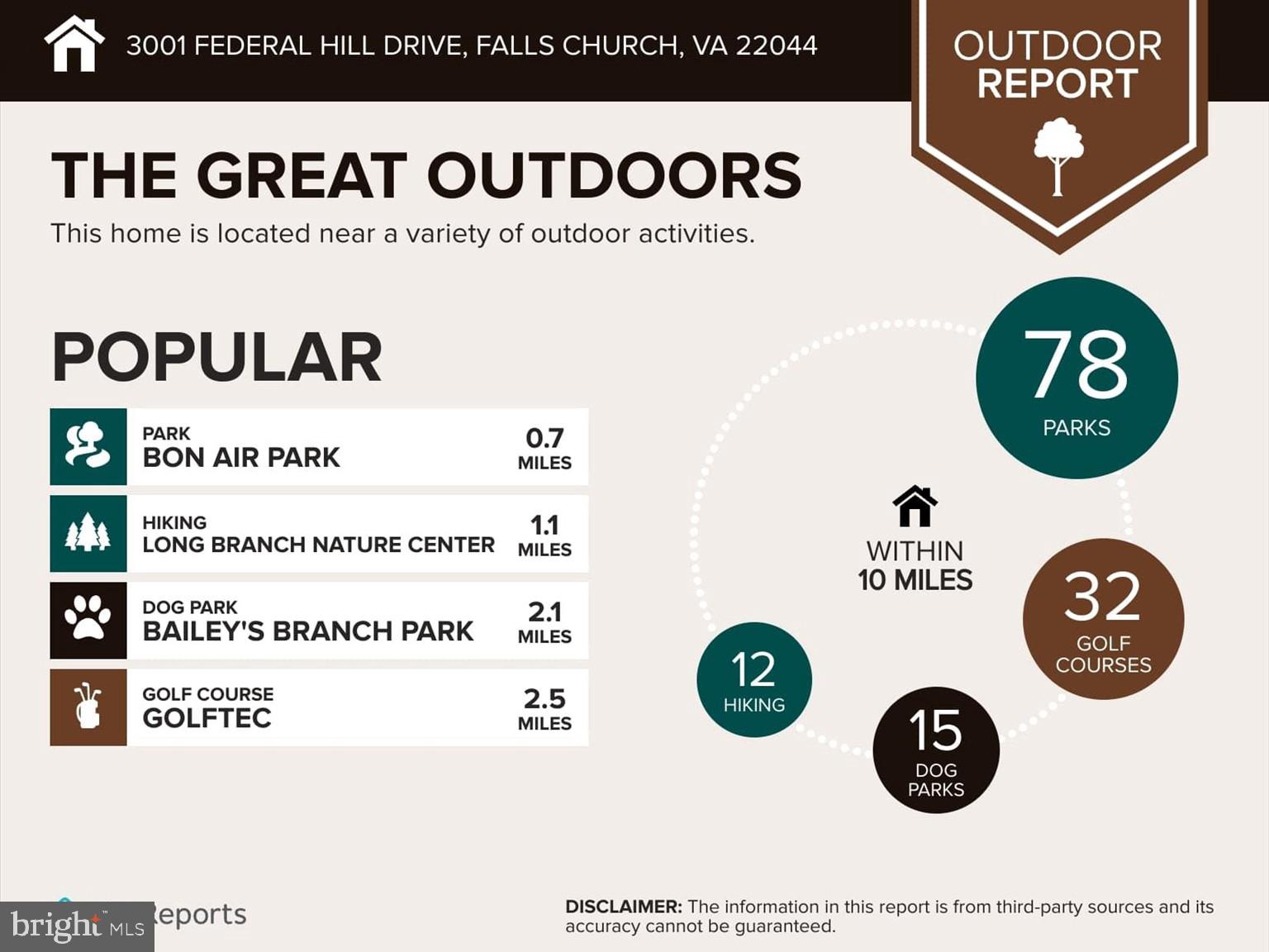 3001 FEDERAL HILL DRIVE