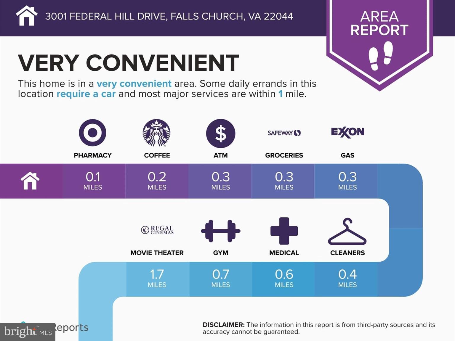 3001 FEDERAL HILL DRIVE