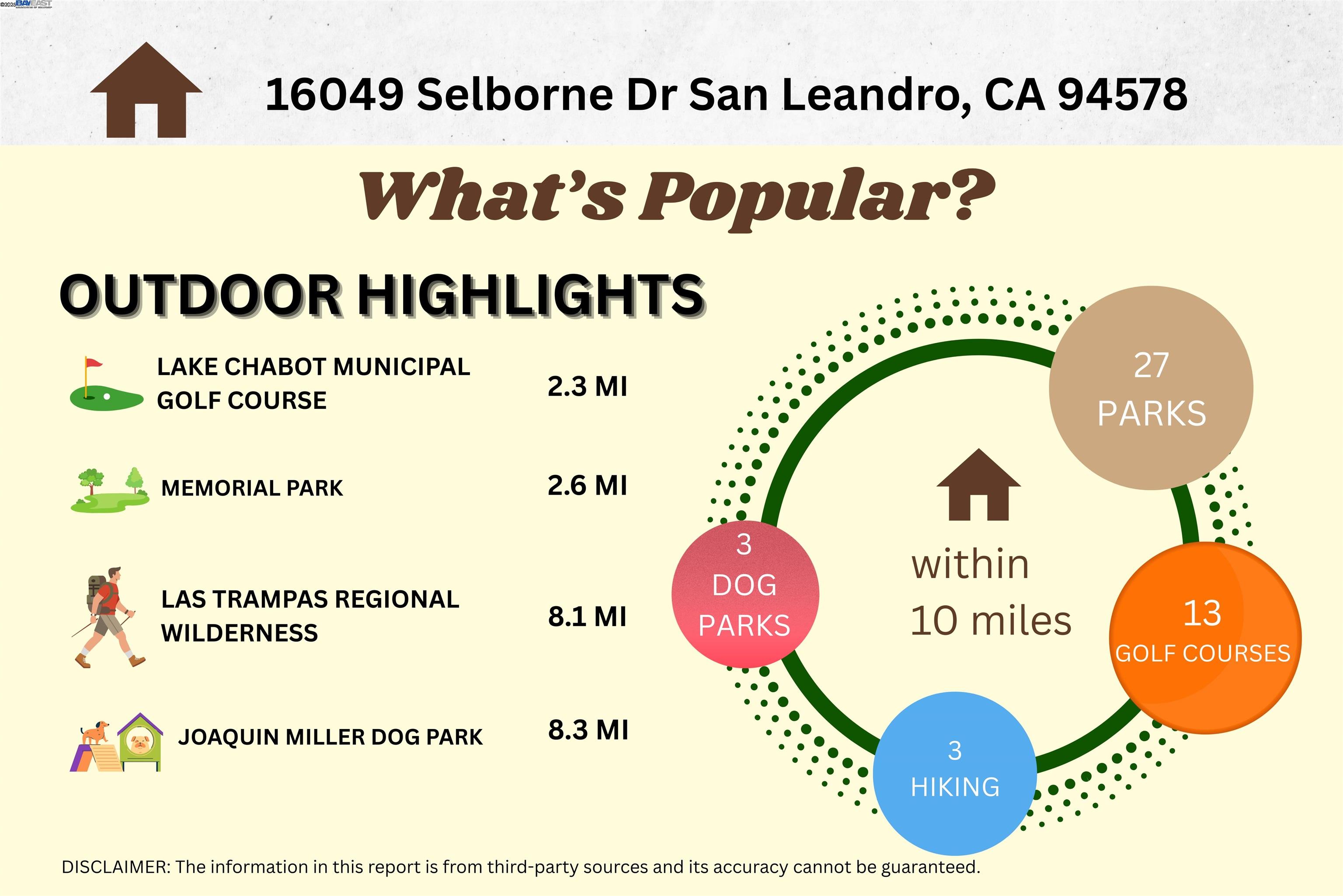 16049 Selborne Dr
