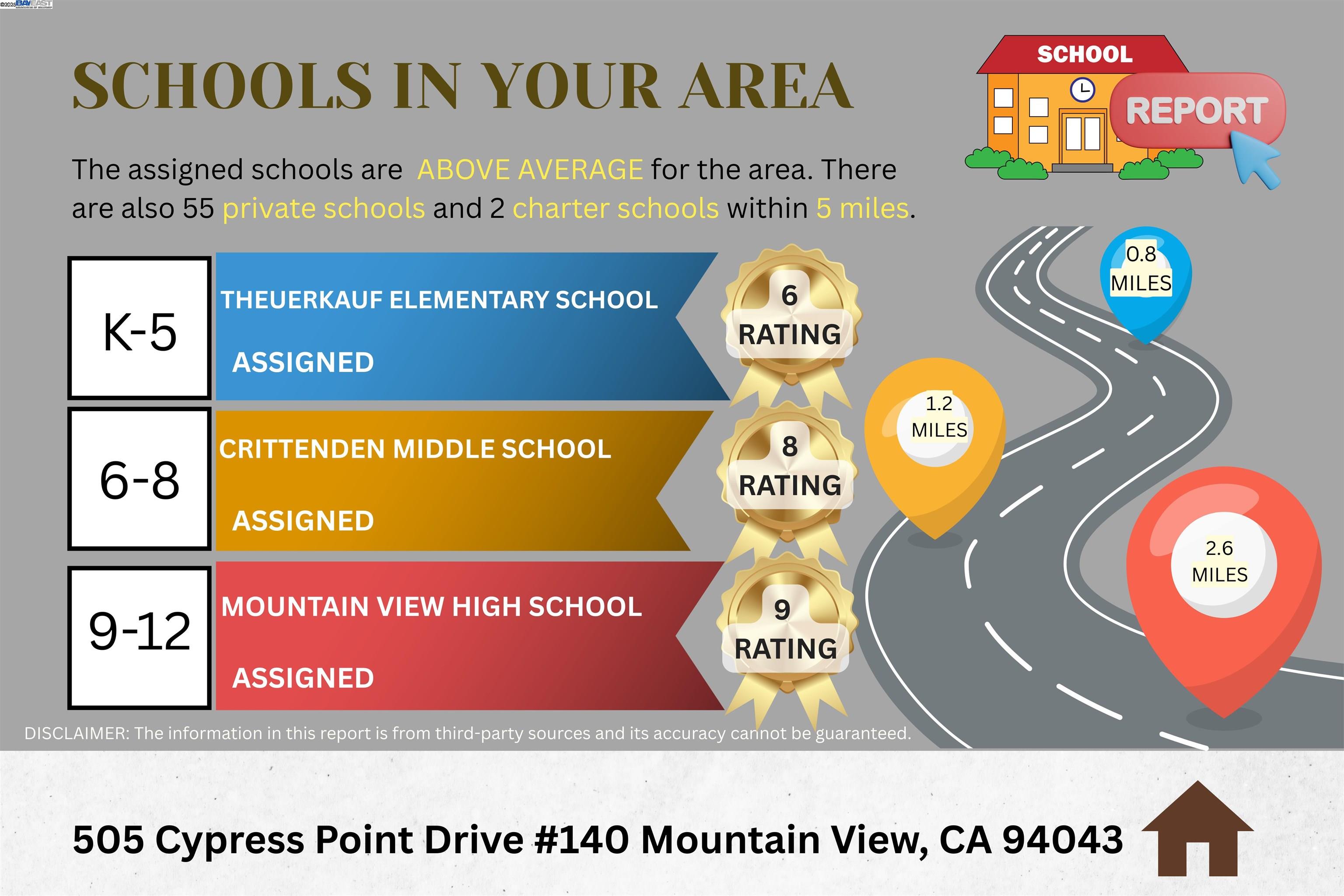 505 Cypress Point Dr # 140