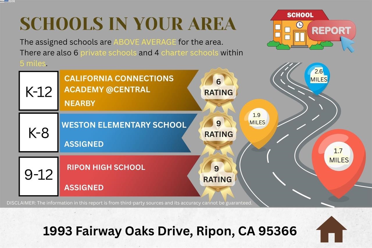 1993 Fairway Oaks Dr