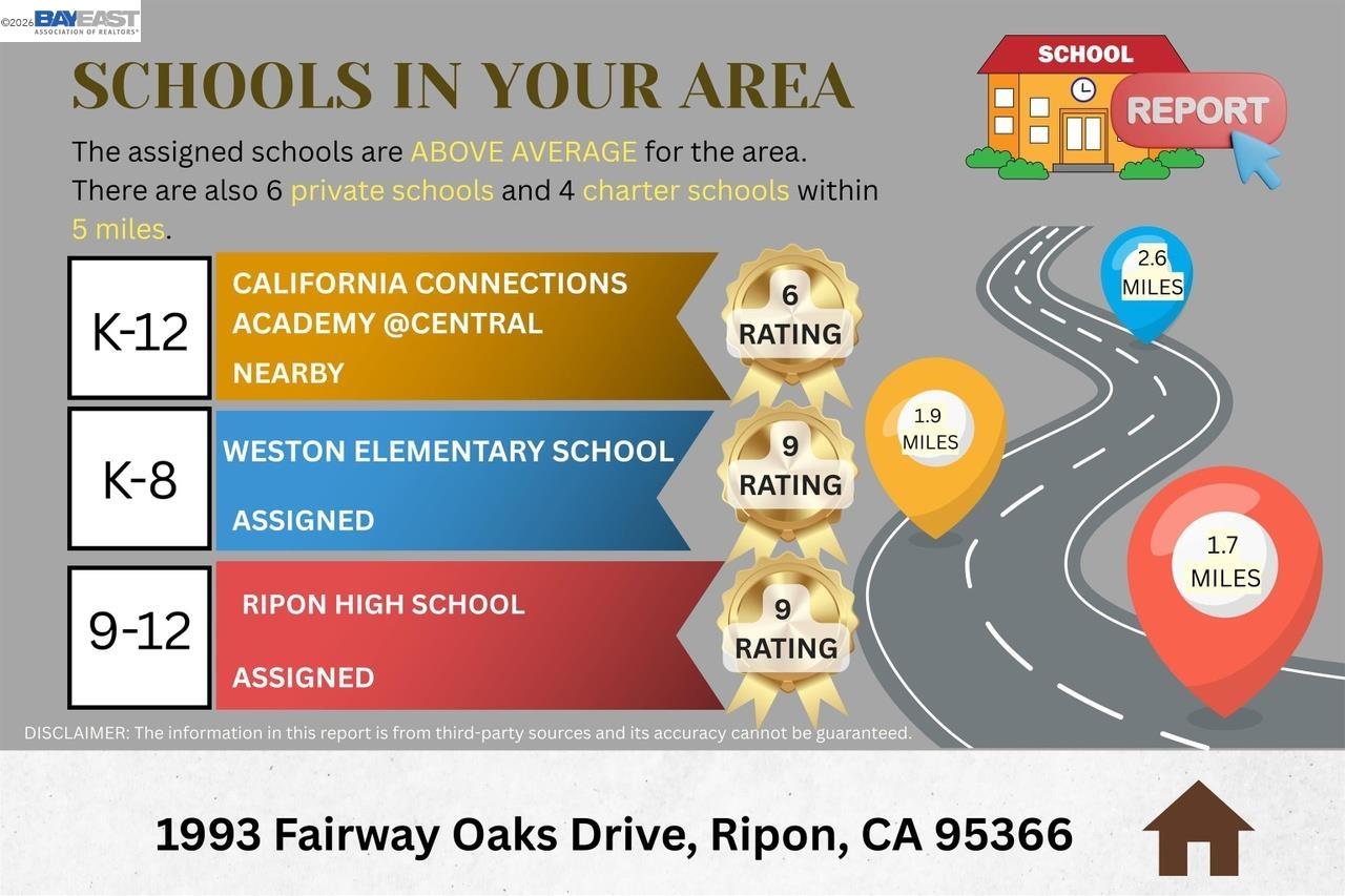 1993 Fairway Oaks Dr