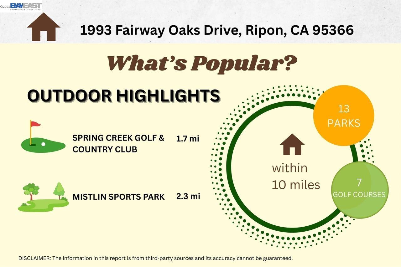 1993 Fairway Oaks Dr