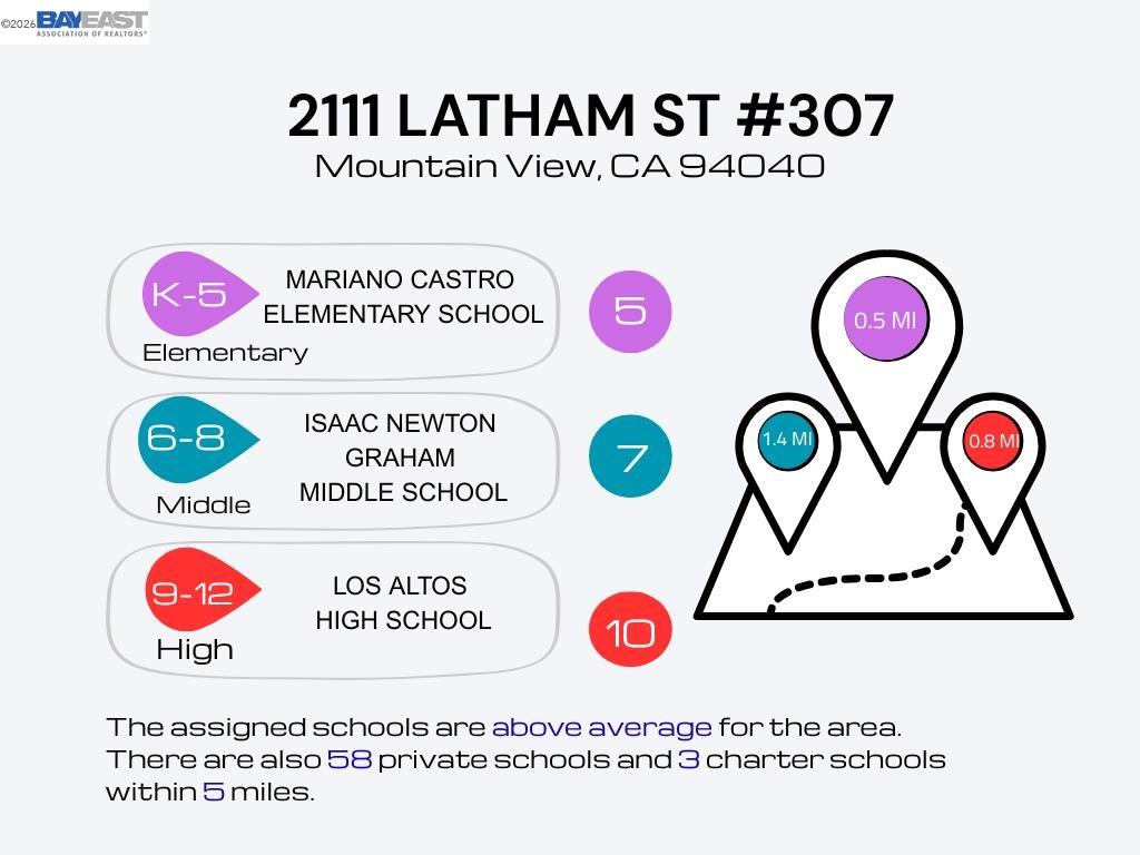 2111 Latham St # 307