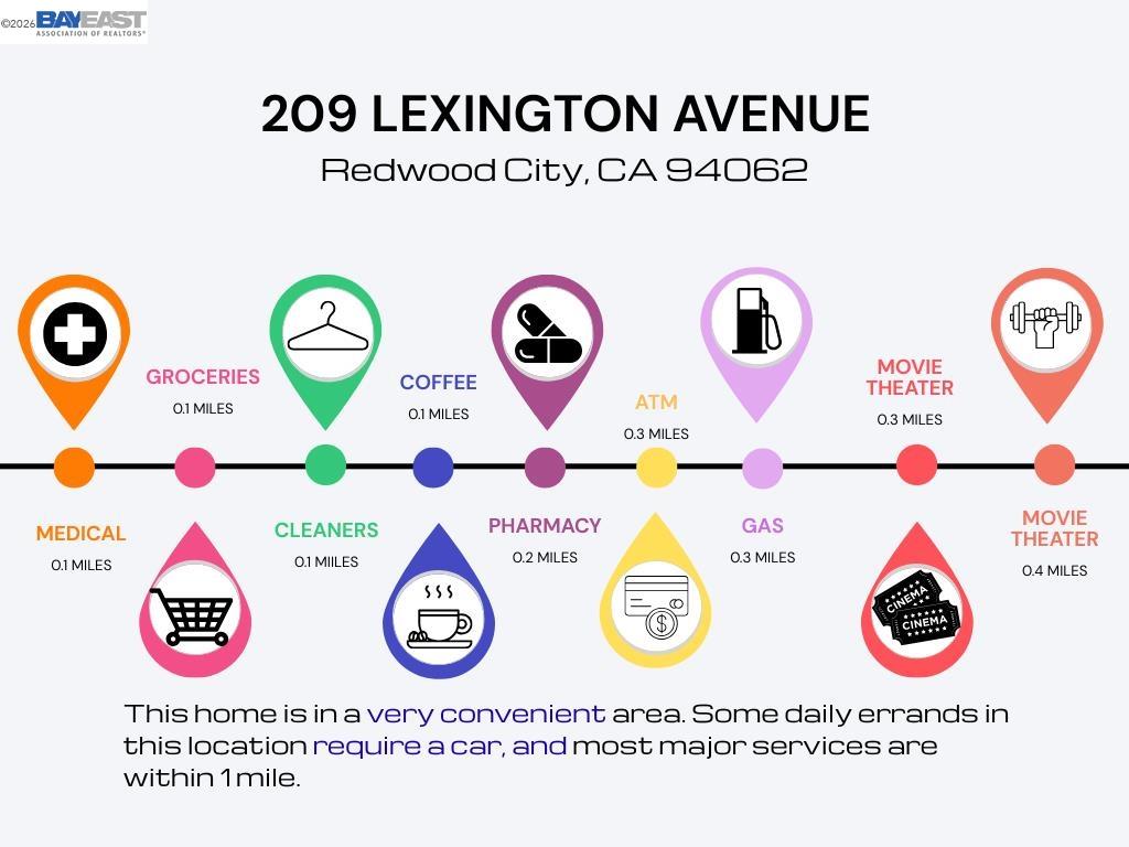 209 Lexington Ave