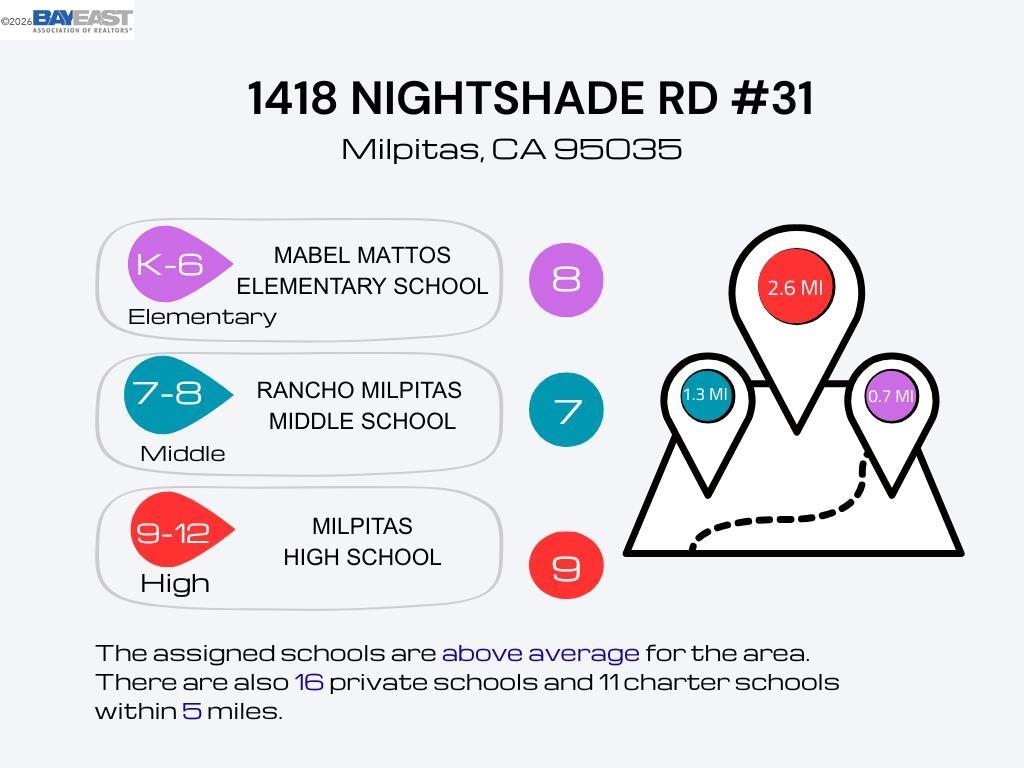 1418 Nightshade Rd # 31