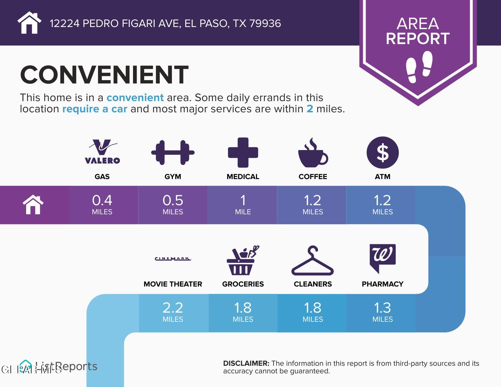 12224 PEDRO FIGARI Avenue