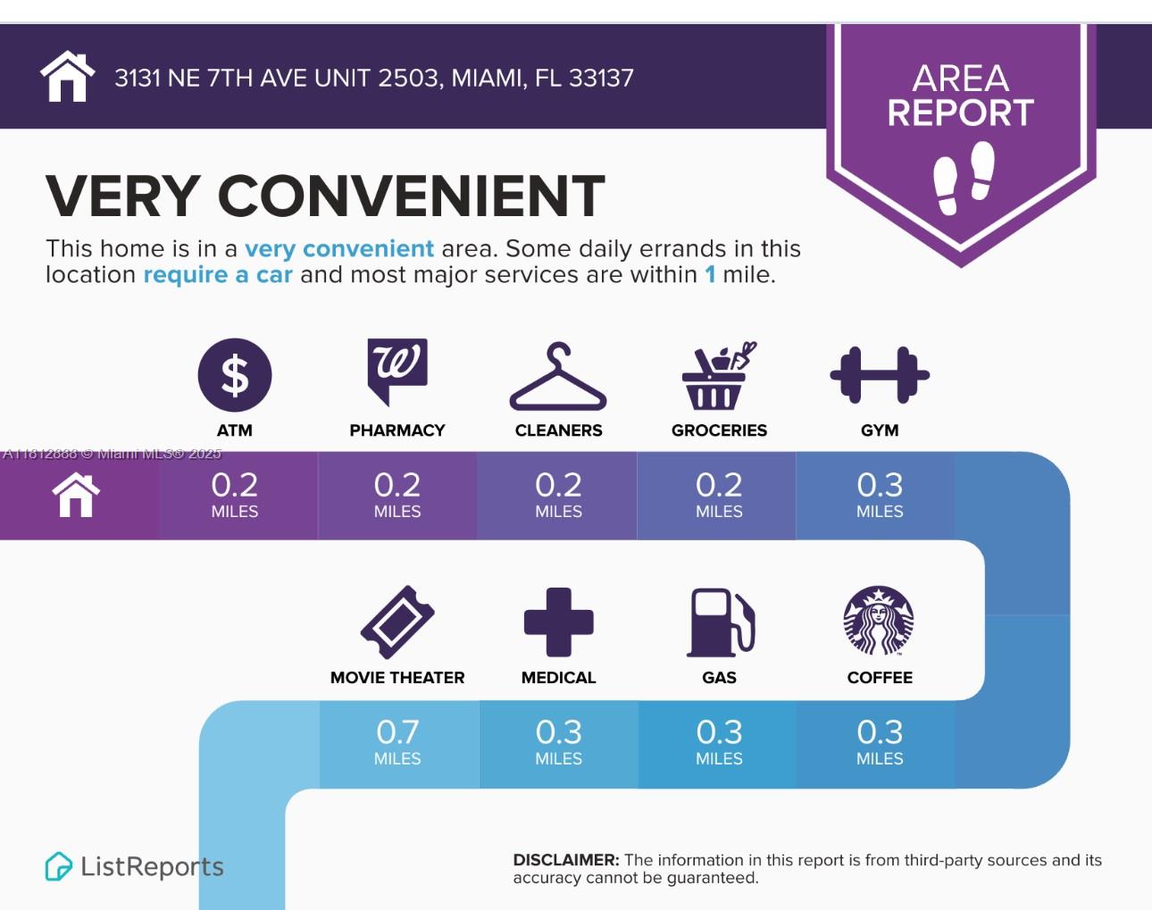 3131 NE 7th Ave # 2503