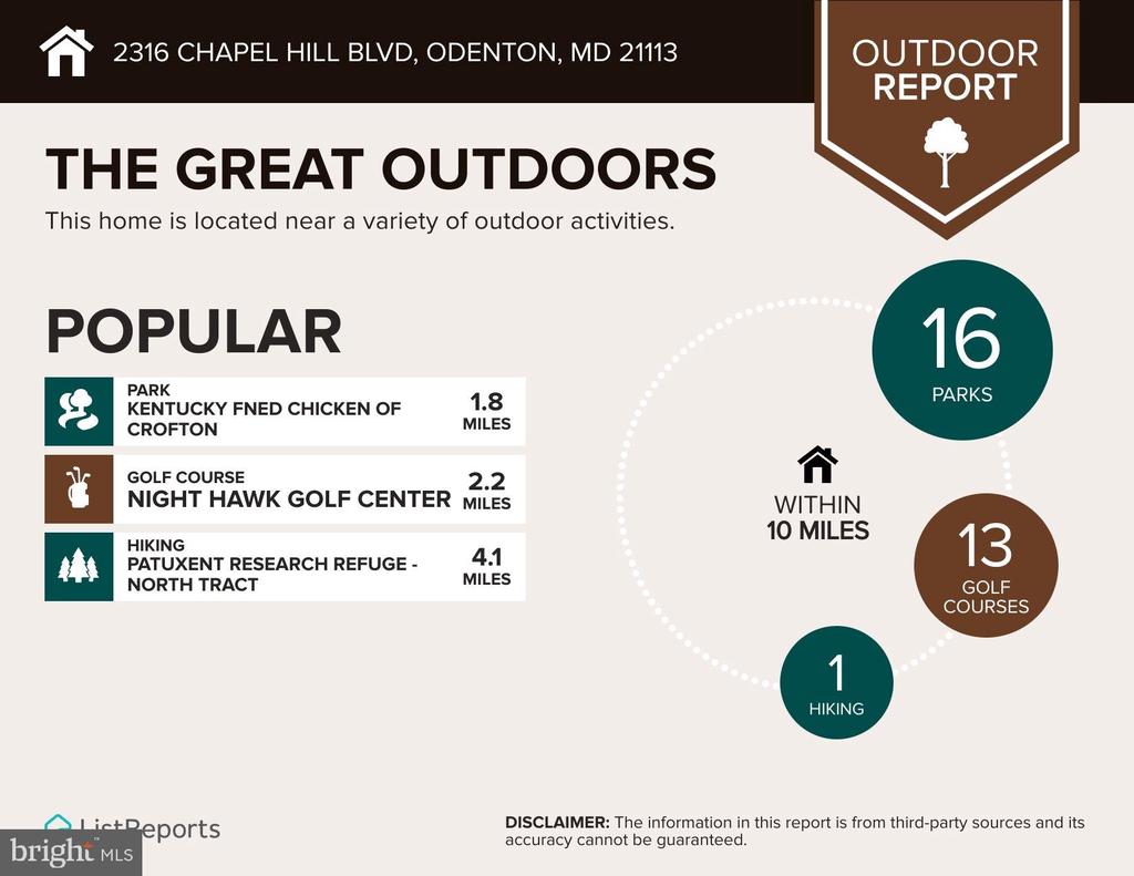 Outdoor Report infographic listing nearby parks, golf courses, hiking destinations, distances, and totals within 10 miles.