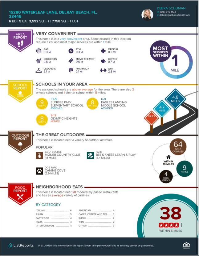 15280 Waterleaf Lane