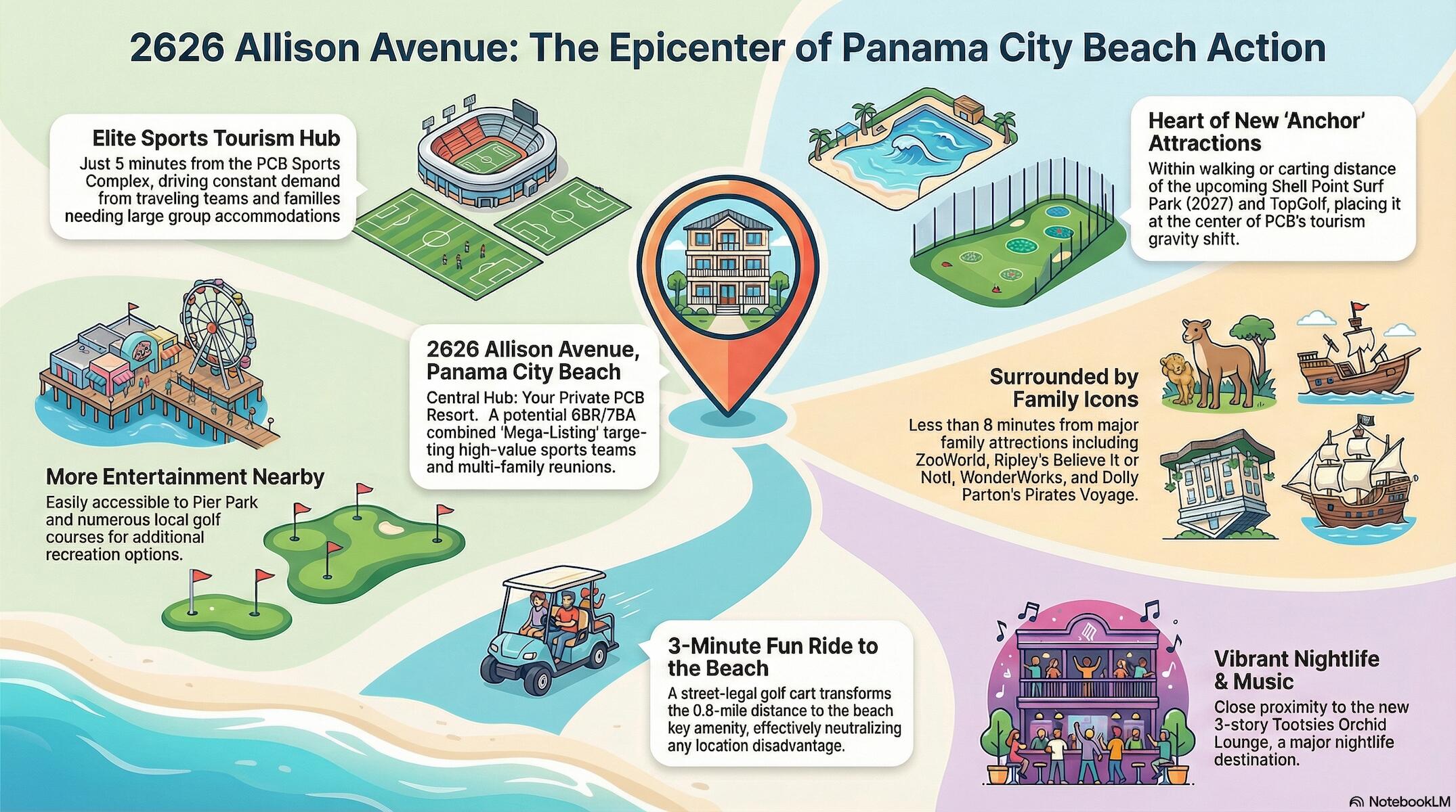 2626 Allison Avenue A