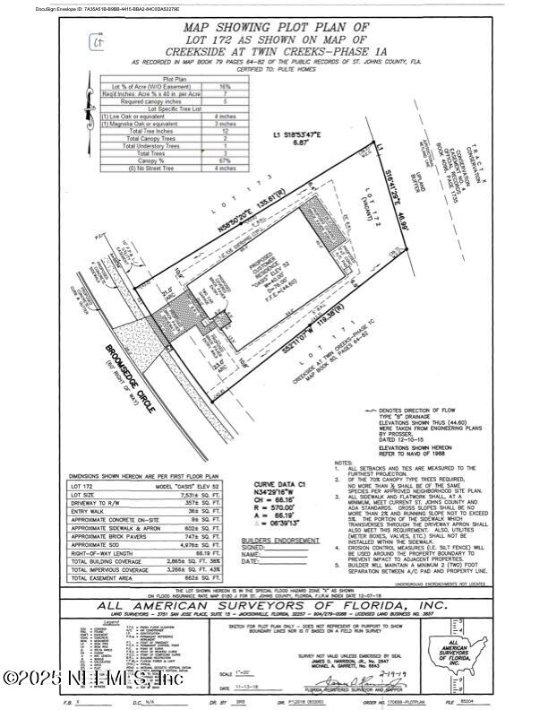 221 BROOMSEDGE Circle, St. Augustine