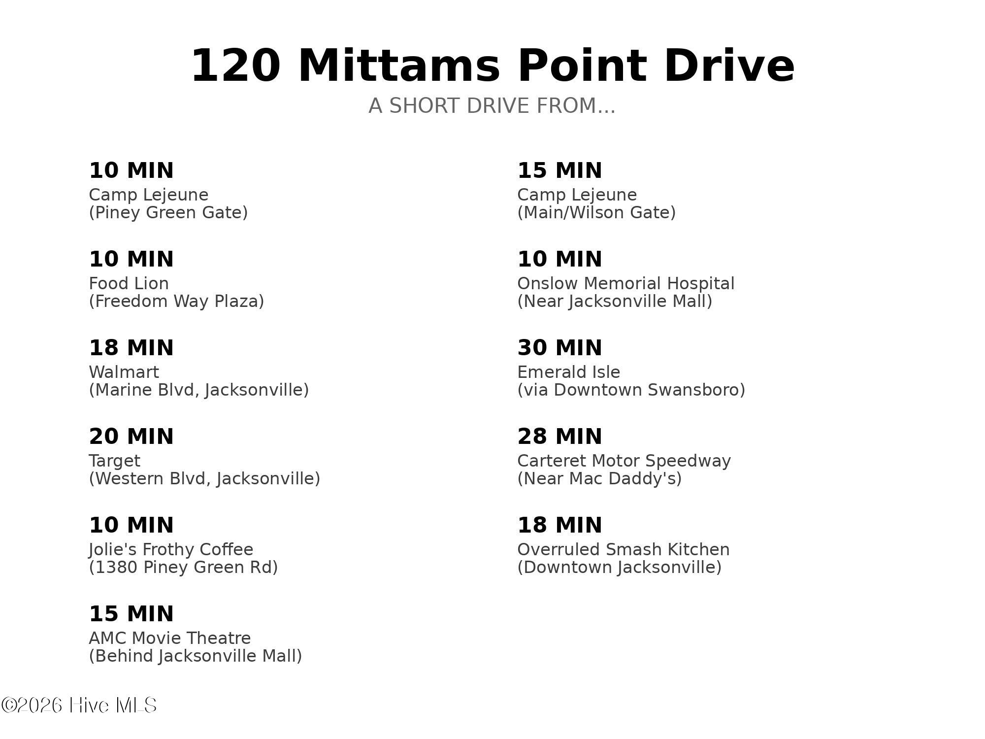 120 Mittams Point Drive