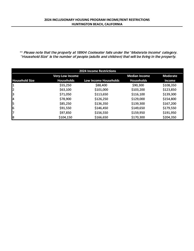 18904 Coolwater Lane