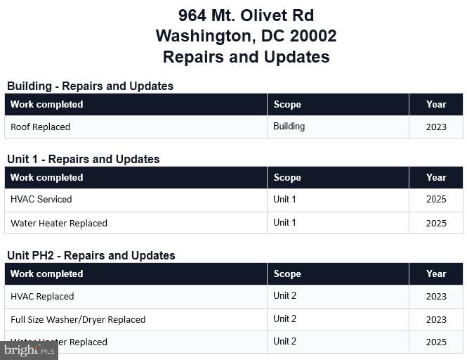 964 MOUNT OLIVET ROAD NE