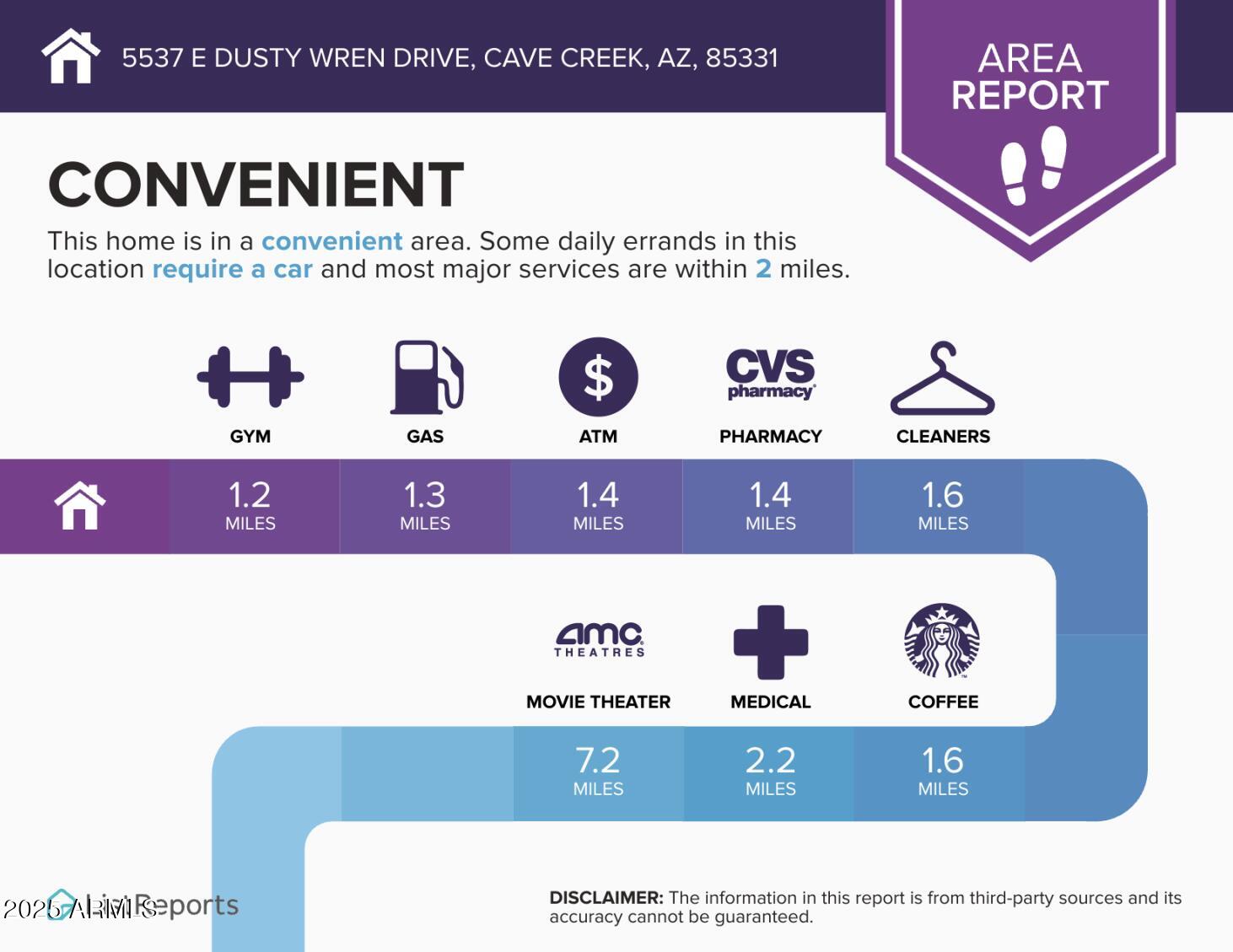 5537 E DUSTY WREN Drive