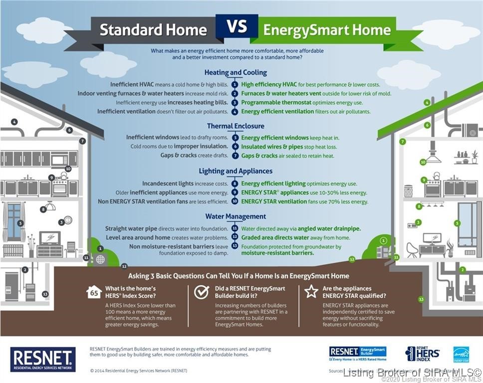 7642 Melrose Lane LOT 546