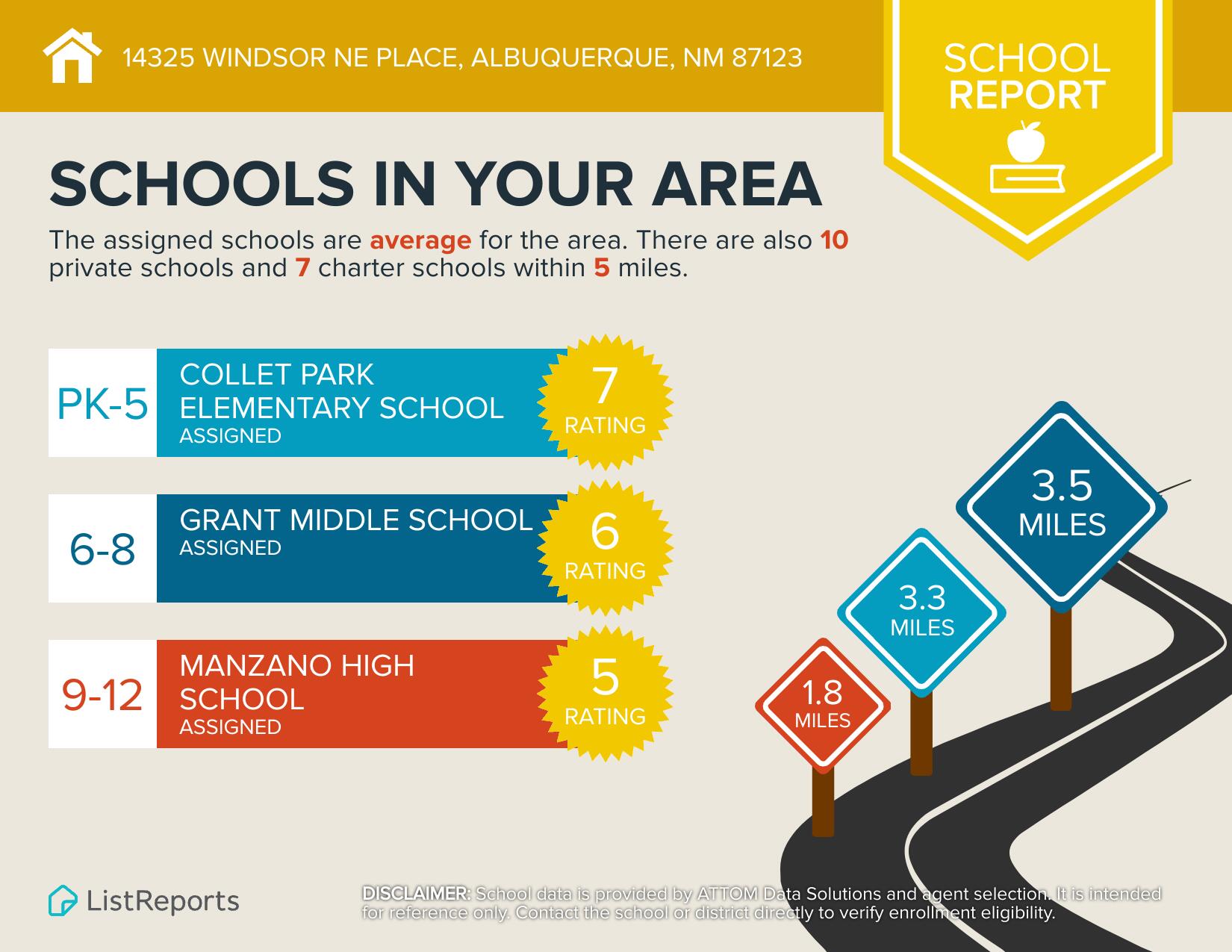 14325 Windsor Place NE