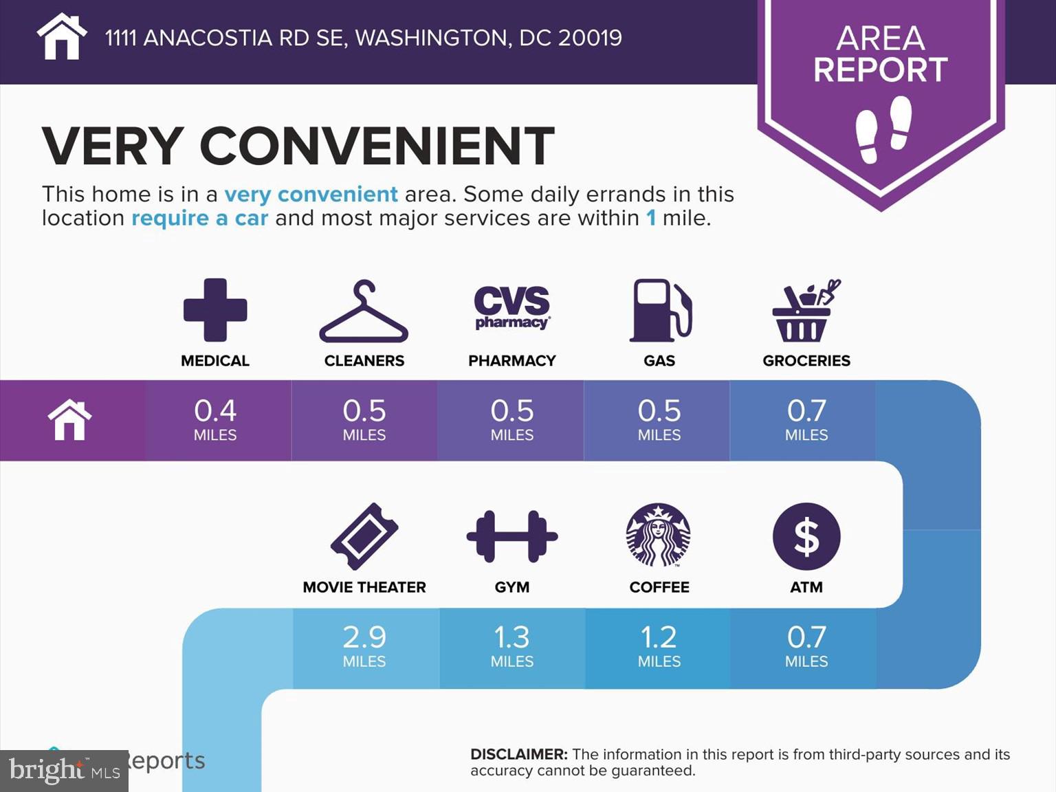 1111 ANACOSTIA ROAD SE