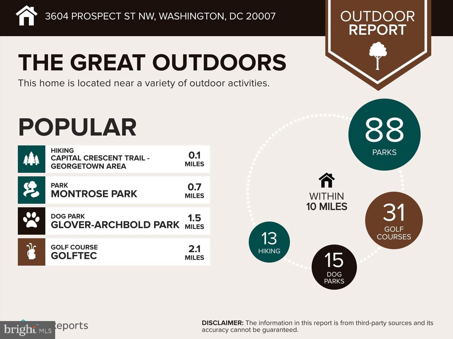 3604 PROSPECT STREET NW