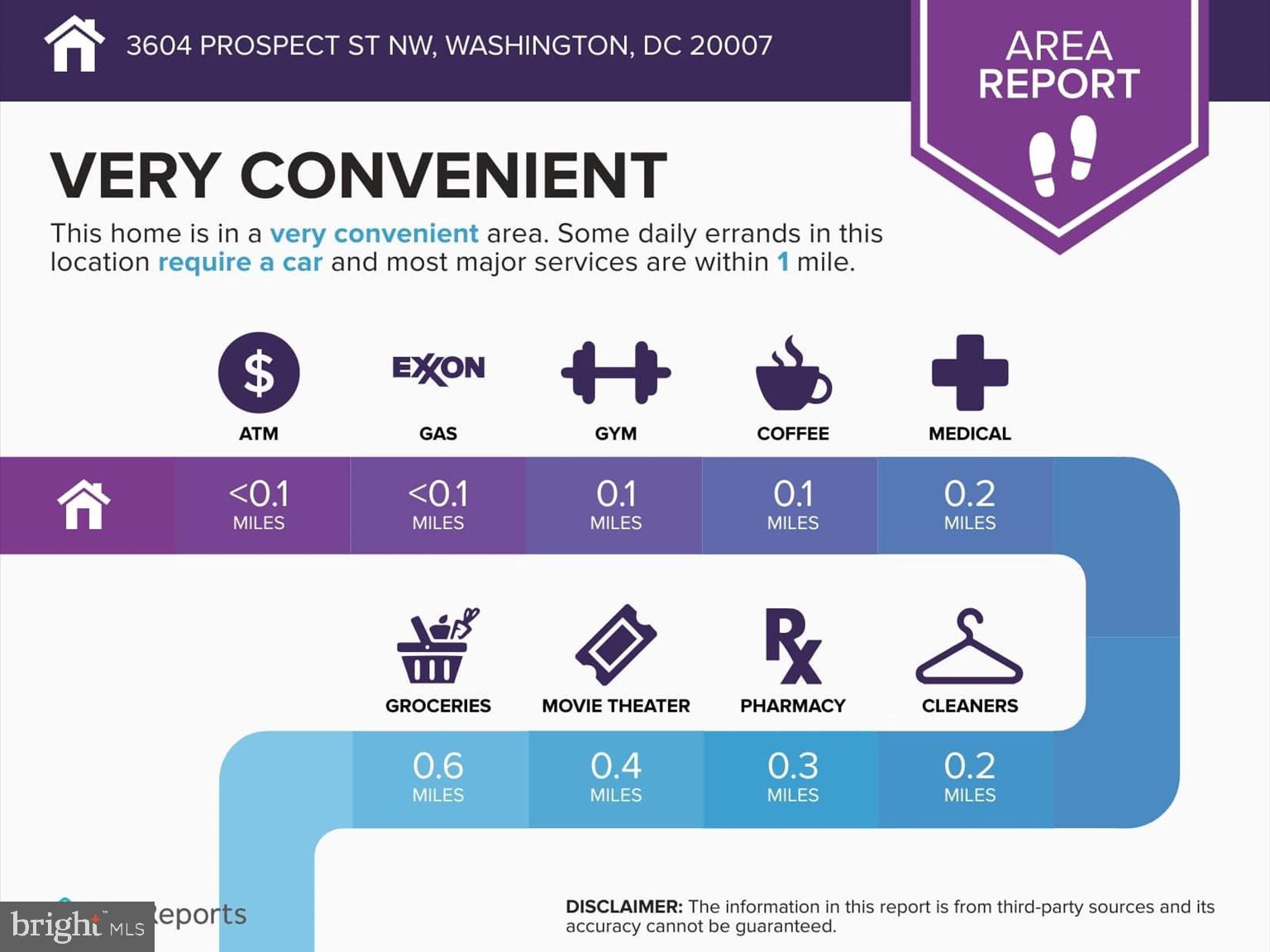 3604 PROSPECT STREET NW