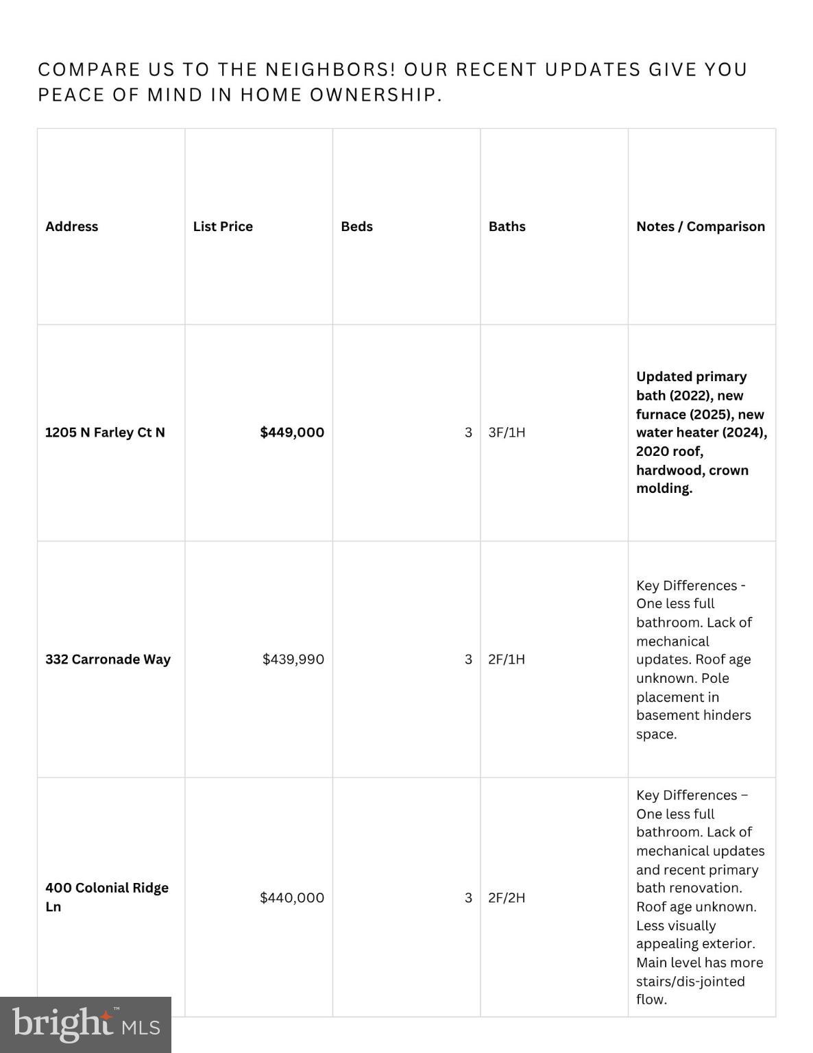 1205 N FARLEY COURT N