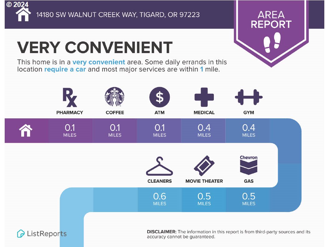 14180 SW WALNUT CREEK WAY