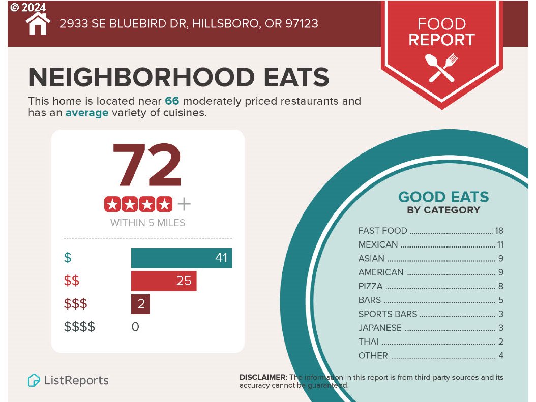 2933 SE BLUE BIRD DR