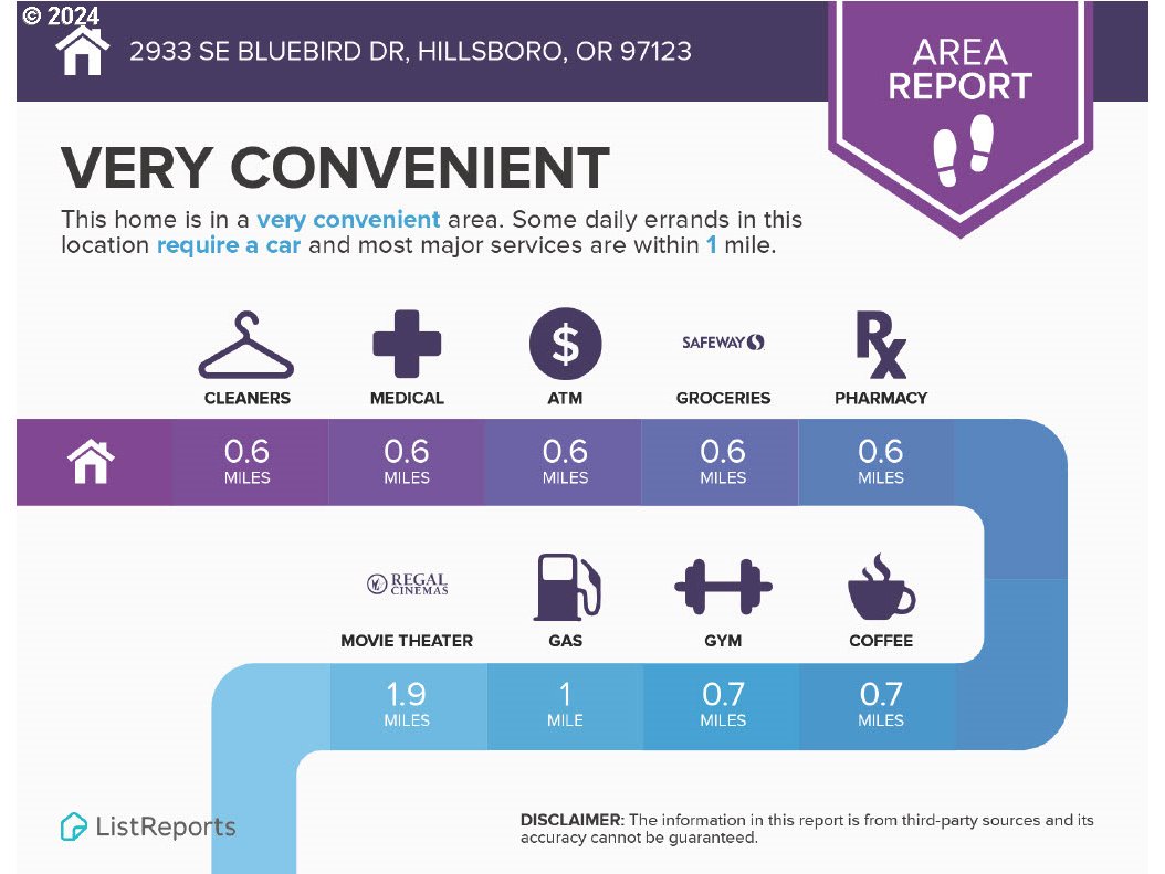 2933 SE BLUE BIRD DR