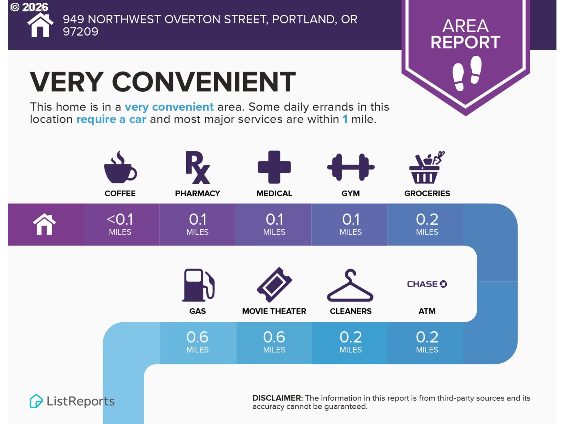 949 NW OVERTON ST 301