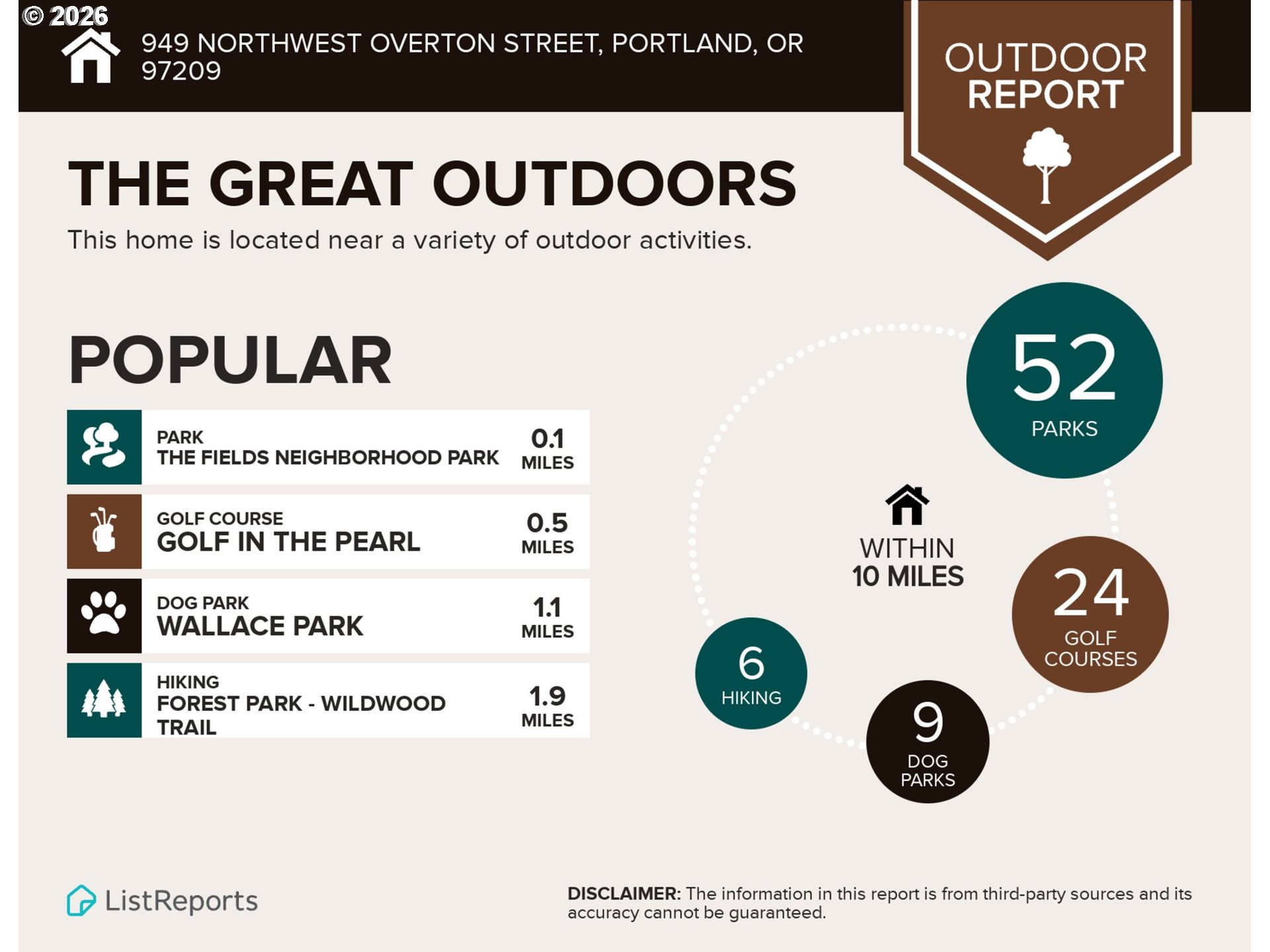 949 NW OVERTON ST 301