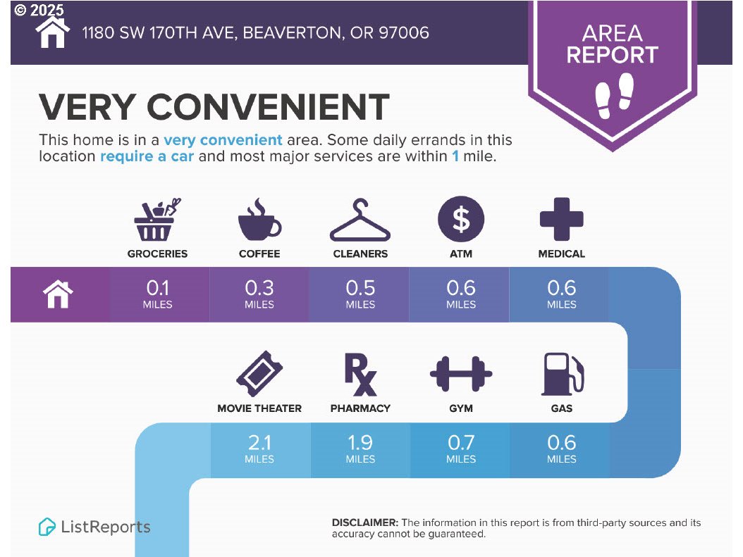 1180 SW 170TH AVE 100