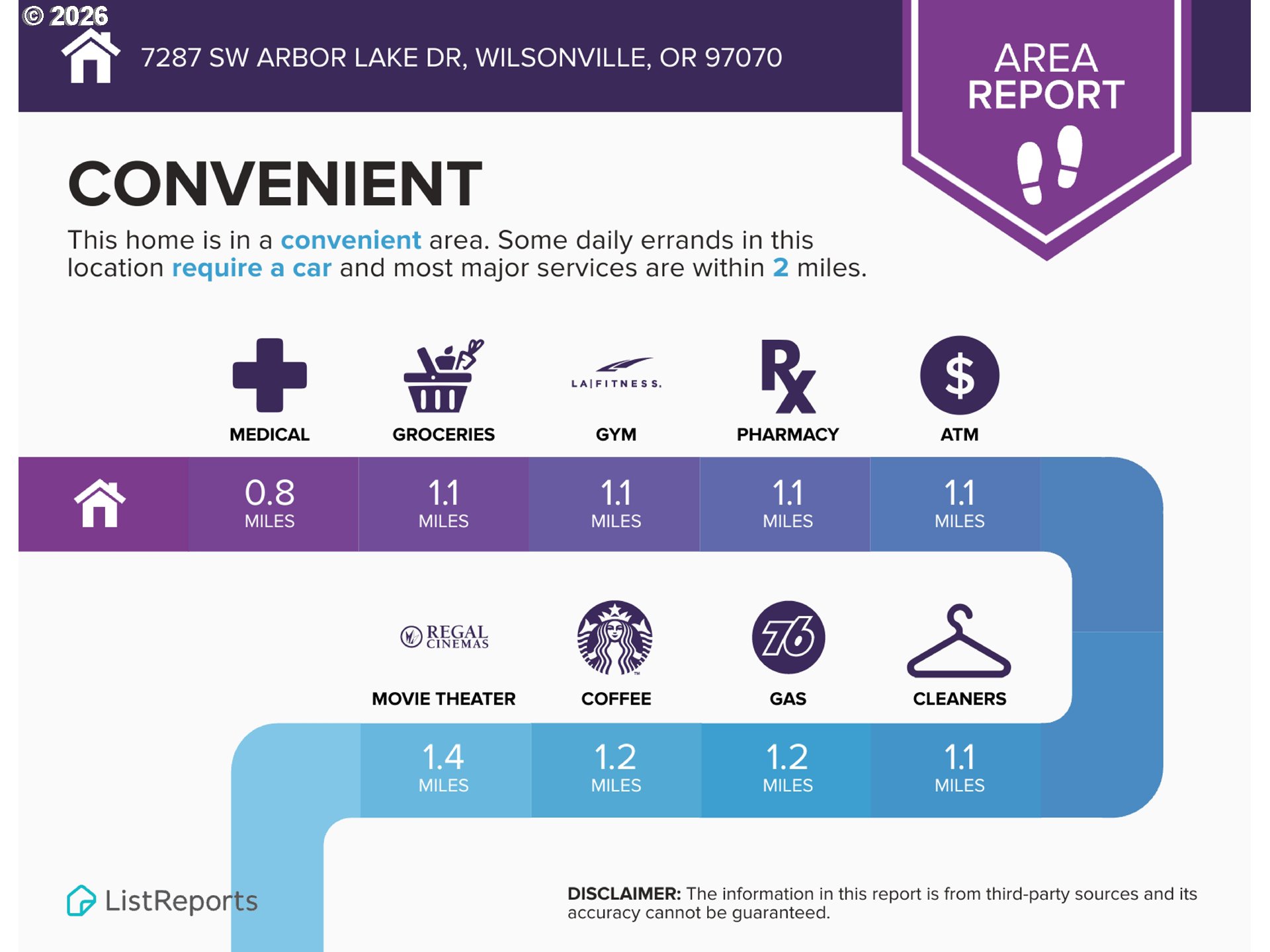 7287 SW ARBOR LAKE DR