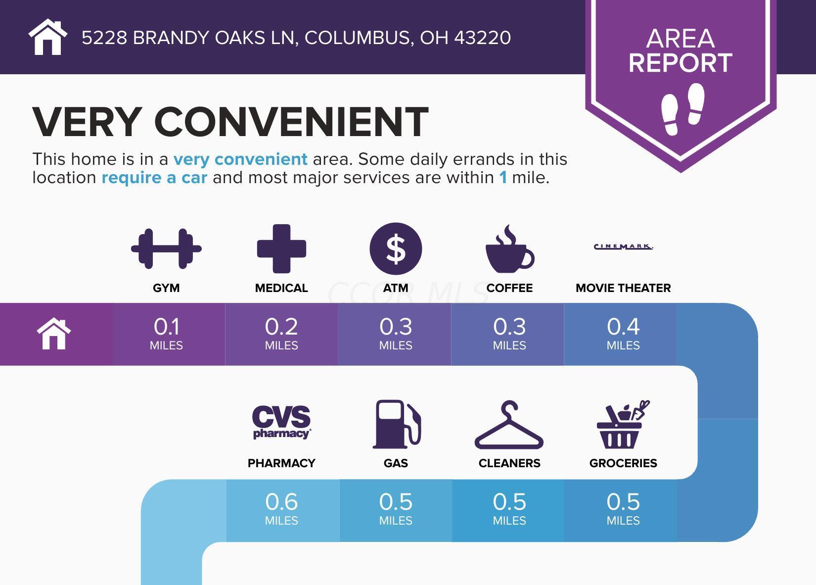 5228 Brandy Oaks Lane