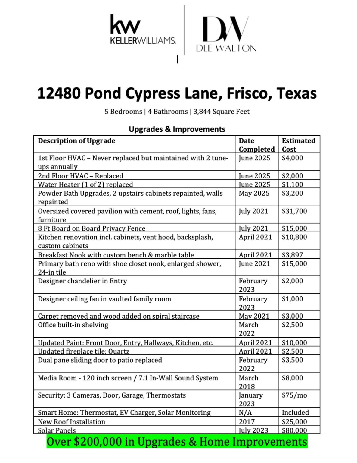 12480 Pond Cypress Lane