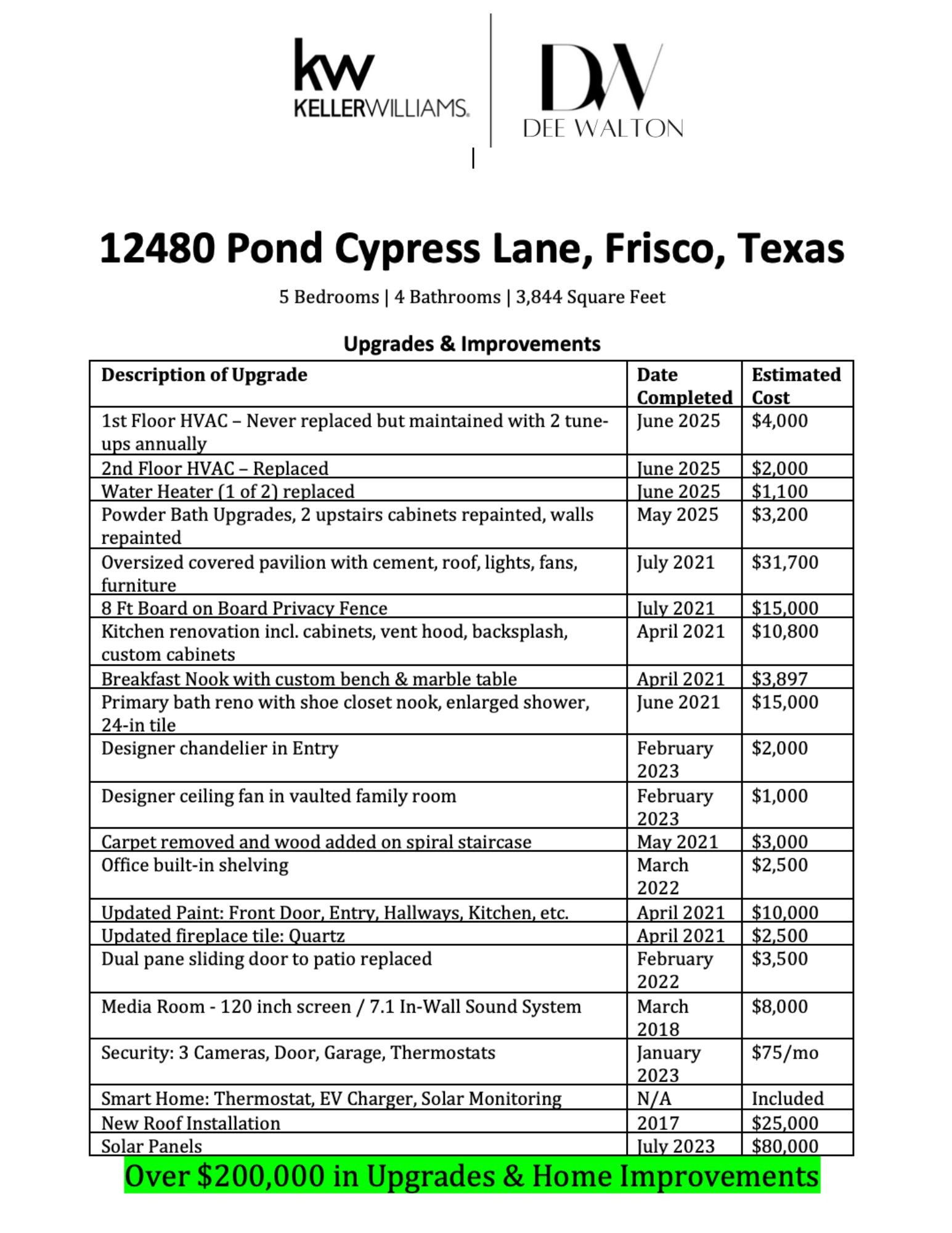 12480 Pond Cypress Lane