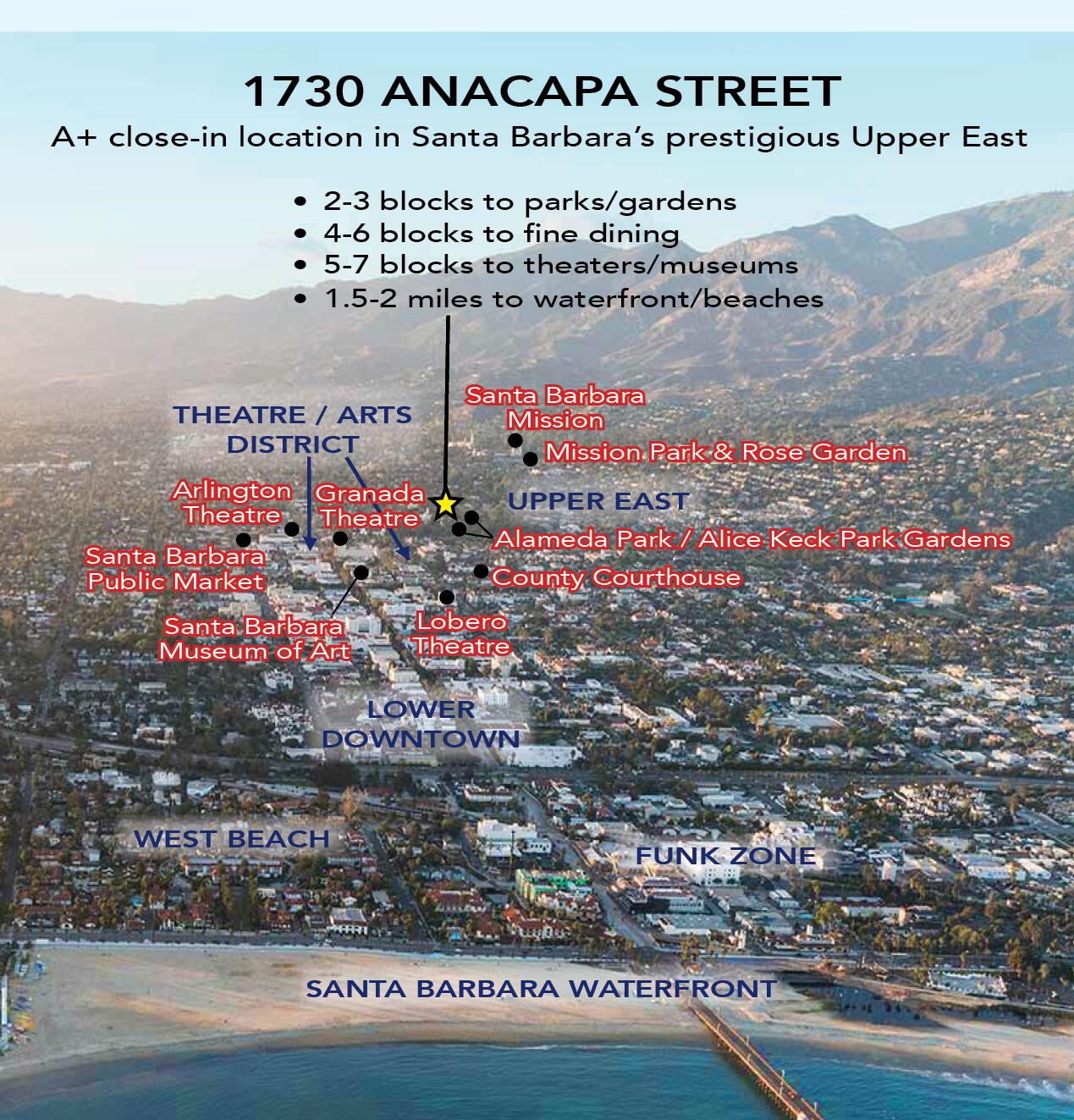 1730 Anacapa Street