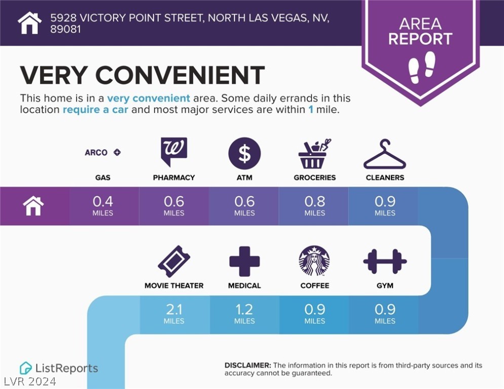 5928 Victory Point Street