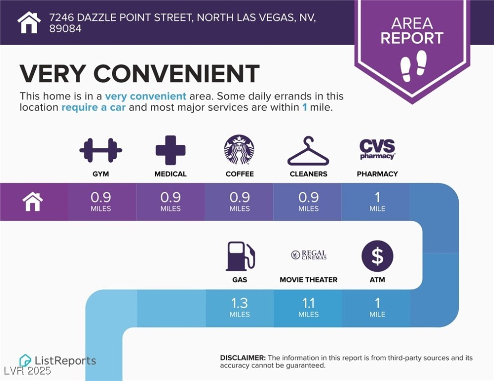 7246 Dazzle Point Street