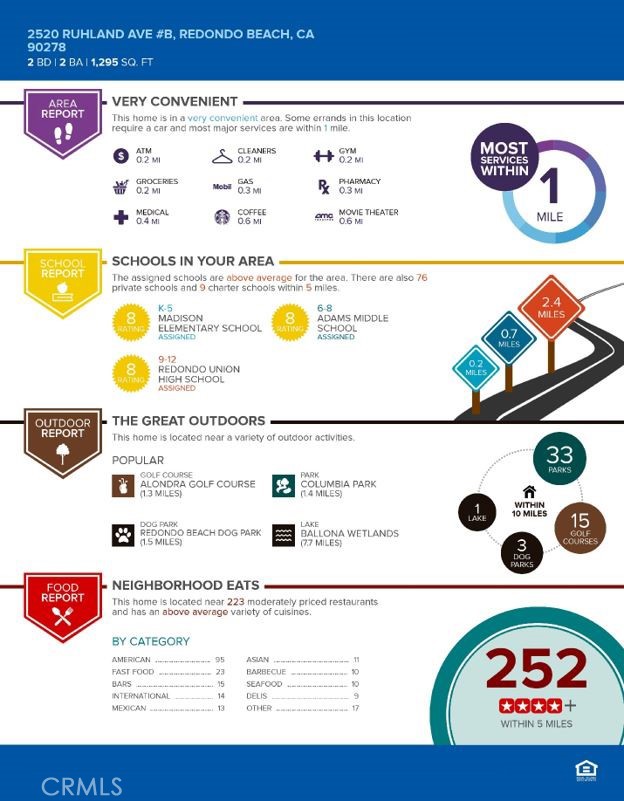 2520 Ruhland Avenue B